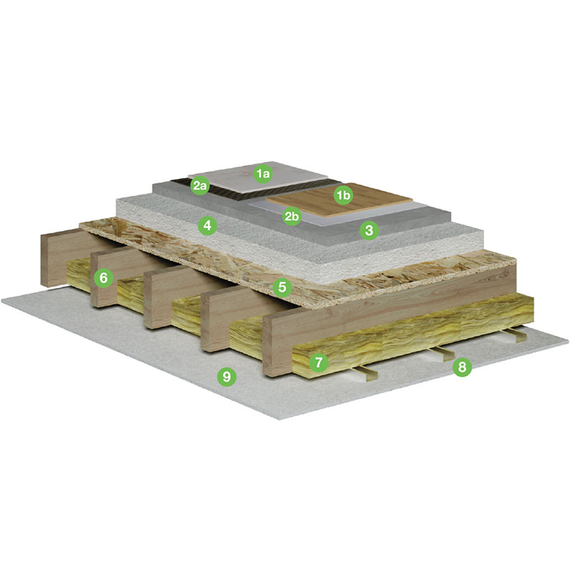 medjuspratna konstrukcija